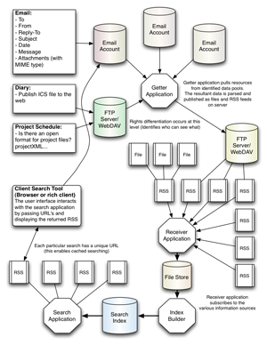 Workflow Outline