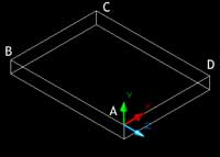 Foundation positions of the points